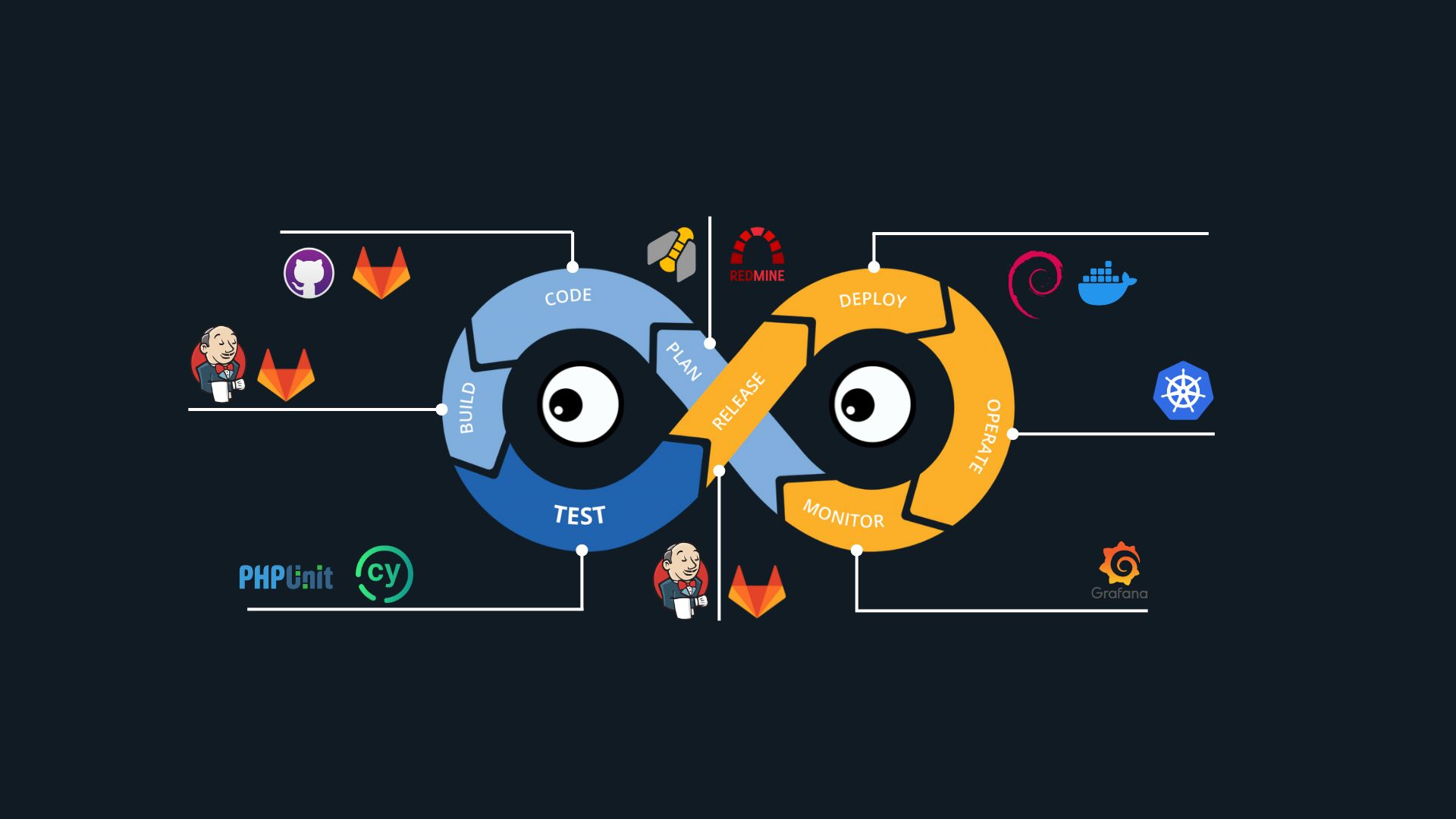 Image Backend - CI / CD